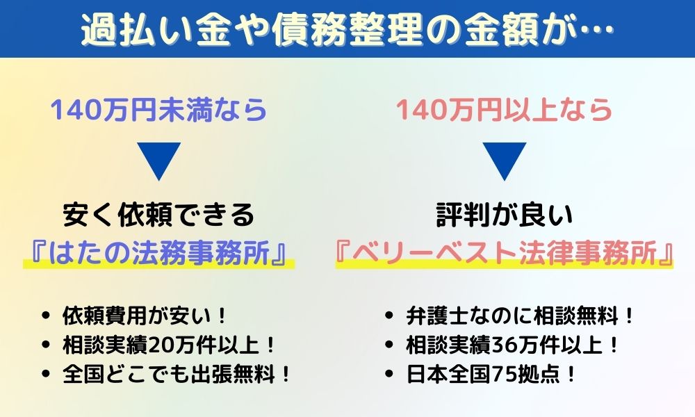 過払金・債務整理のおすすめ相談先