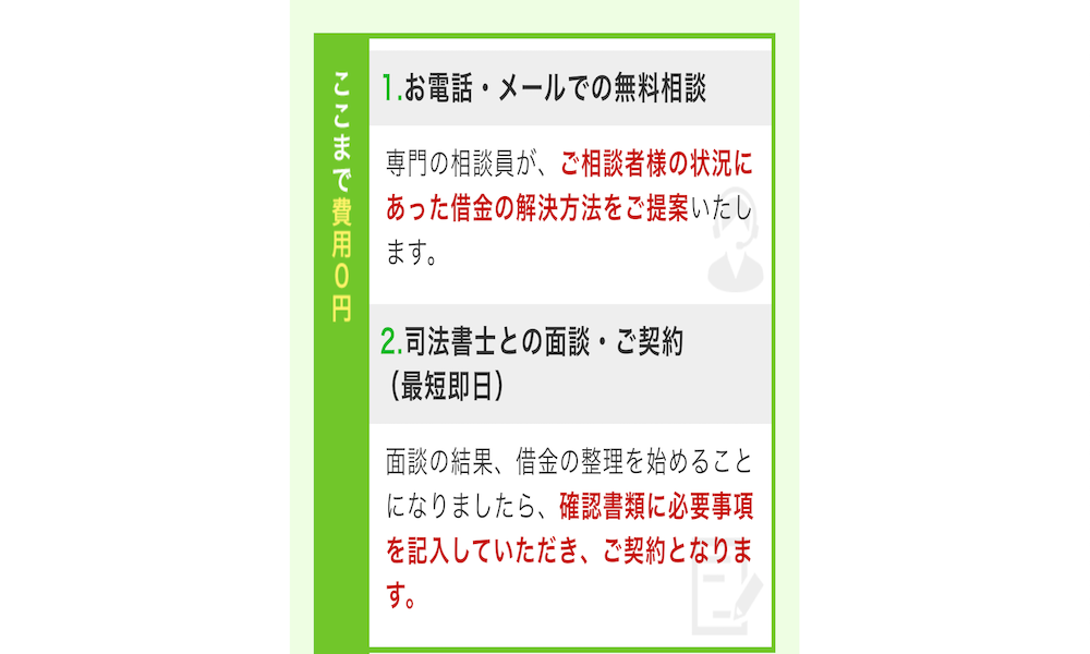 借金減額相談の流れ
