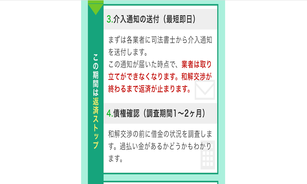 借金減額相談の流れ2