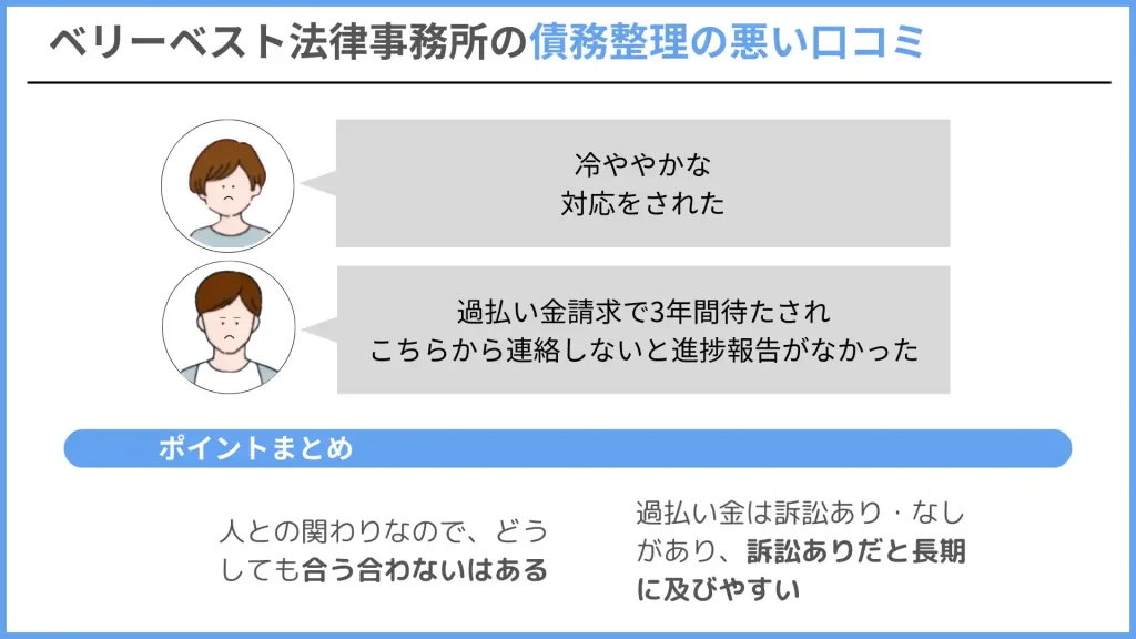 ベリーベスト法律事務所 債務整理 悪い口コミ