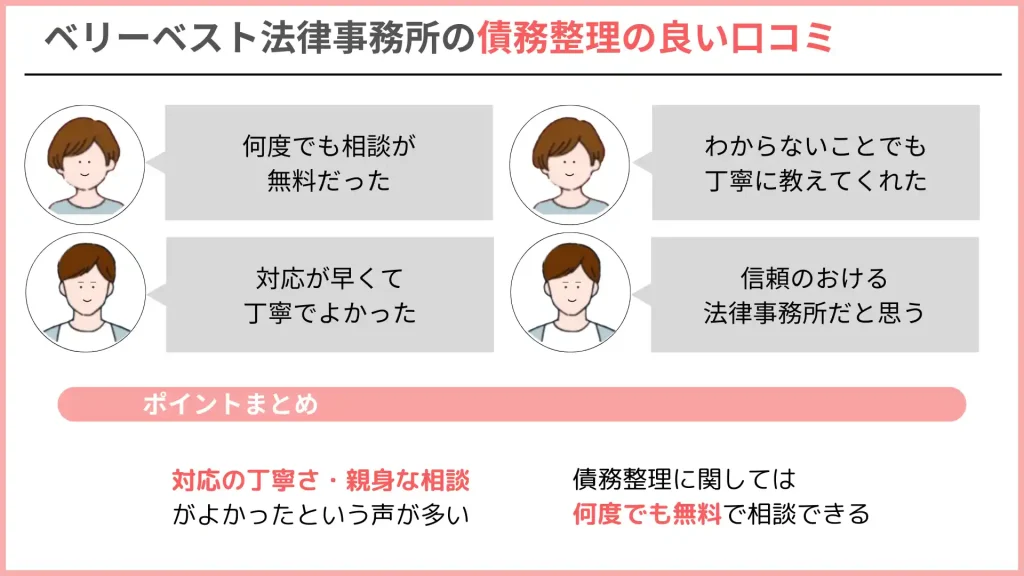 ベリーベスト法律事務所 債務整理 良い口コミ