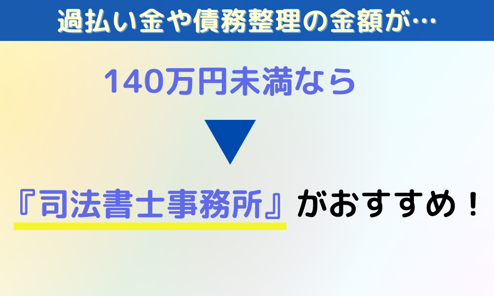 安く債務整理を依頼するなら司法書士事務所