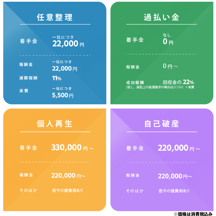 ひばり法理事務所 債務整理 費用