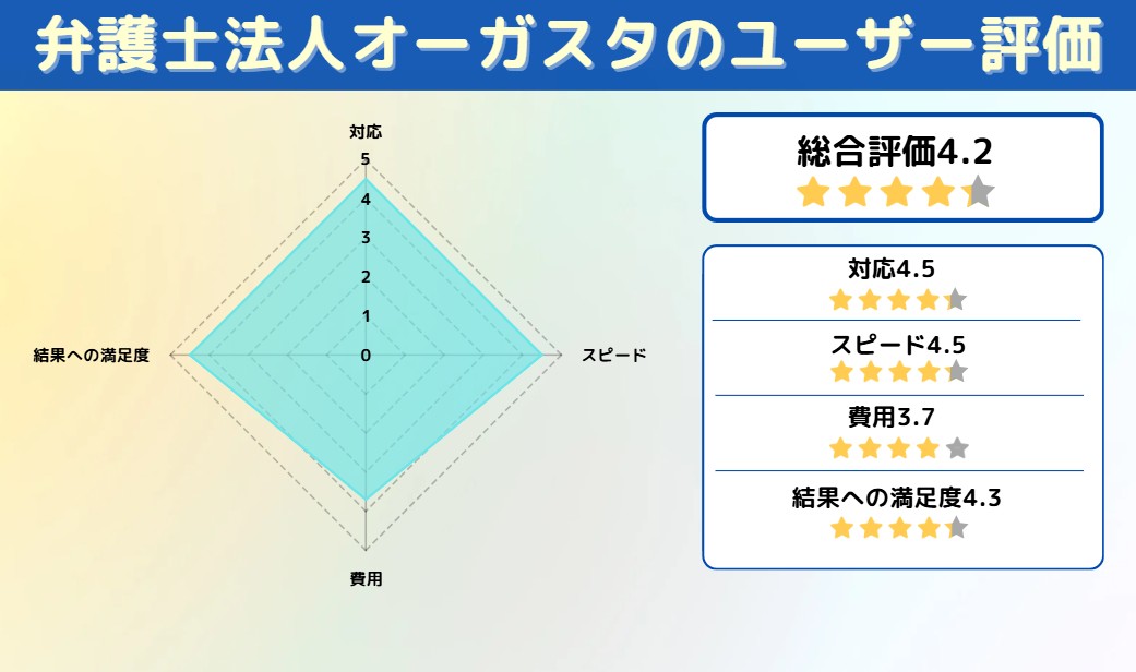 弁護士法人オーガスタ