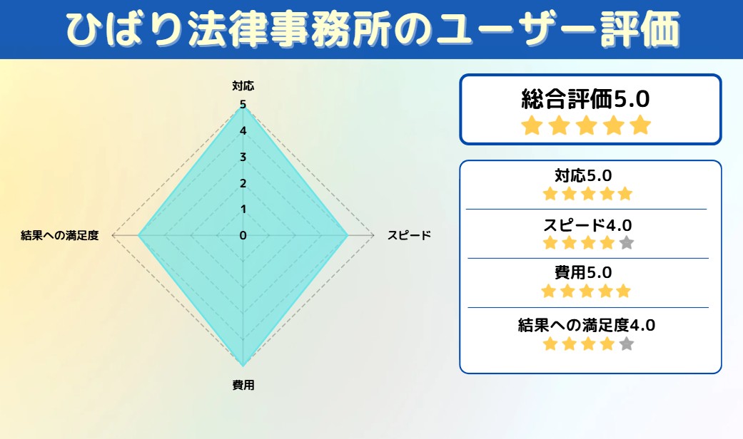 ひばり法律事務所 アンケート