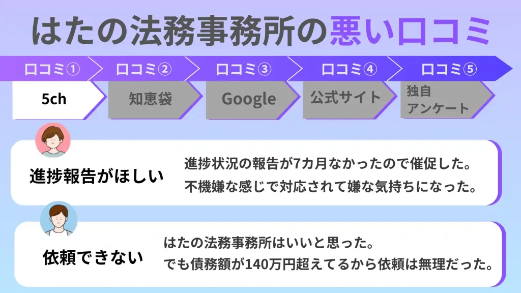 はたの法務事務所 5ch 悪い口コミ