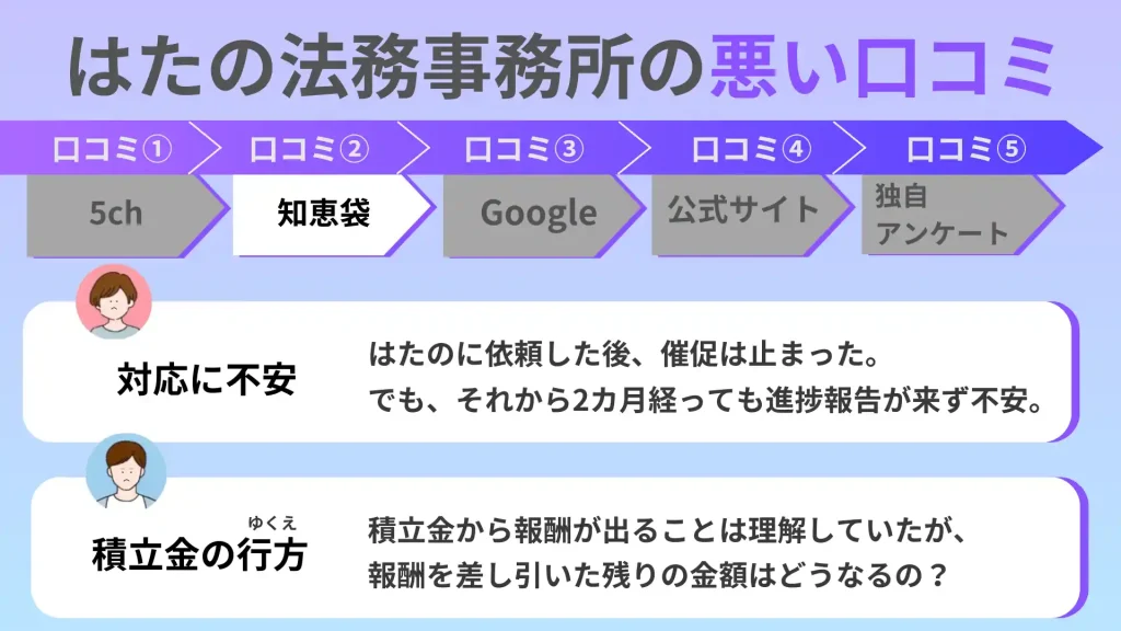 はたの法務事務所 知恵袋 悪い口コミ