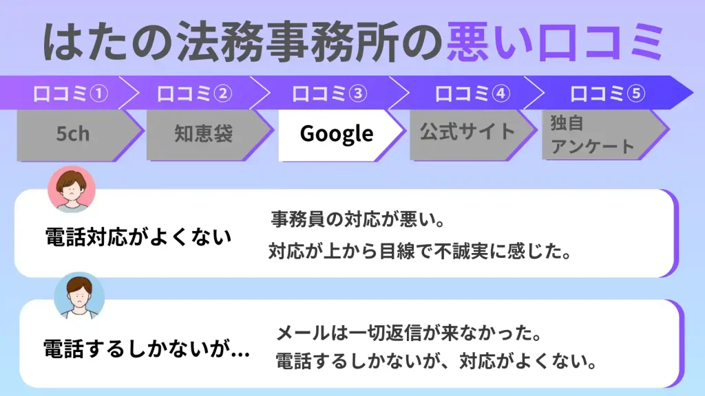 はたの法務事務所 google 悪い口コミ