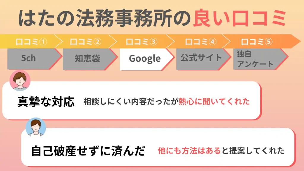 はたの法務事務所　Googleの良い口コミ