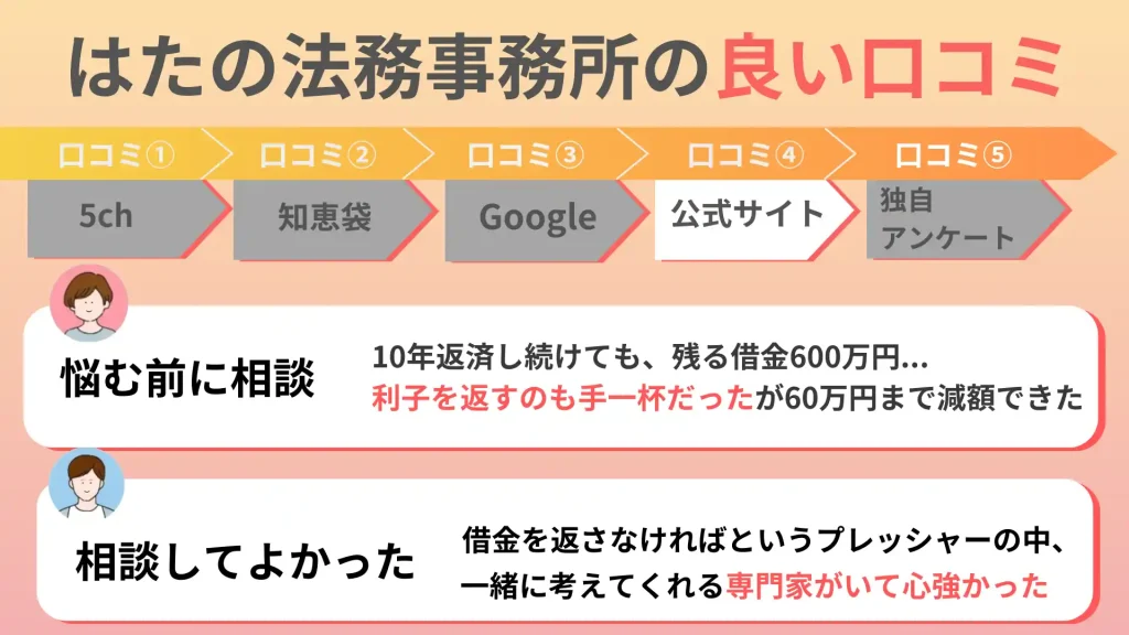 はたの法務事務所　公式サイトの良い口コミ