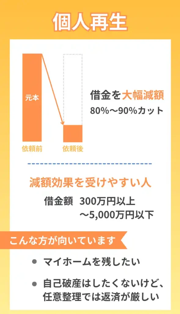 個人再生とは