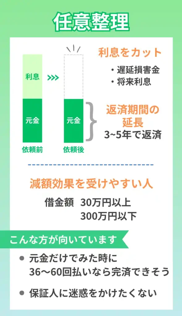 任意整理とは